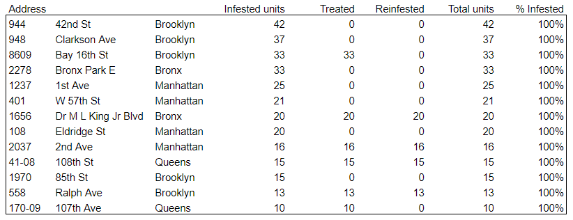 https://docs.google.com/spreadsheets/d/1YncCYUQQ6_bzAgOu4OoyYRGjpPKqztTW/edit#gid=1728352364